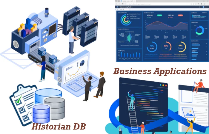 IP21 Integration with Business Applications